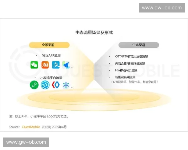 用户增长首发：把流量变成用户的第一步